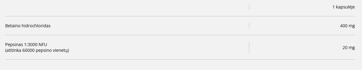 Betaine HCl and Pepsin virškinimo fermentai rūgštingumo trūkumui