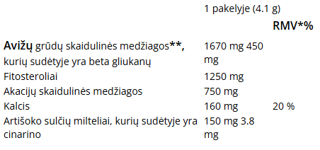 Biogena Fibochol maisto papildas sveiko cholesterolio ir virškinimo palaikymui
