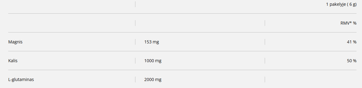 Biogena Kalium Magnesium Sport papildas sportuojantiems su kaliu, magniu ir L-glutaminu
