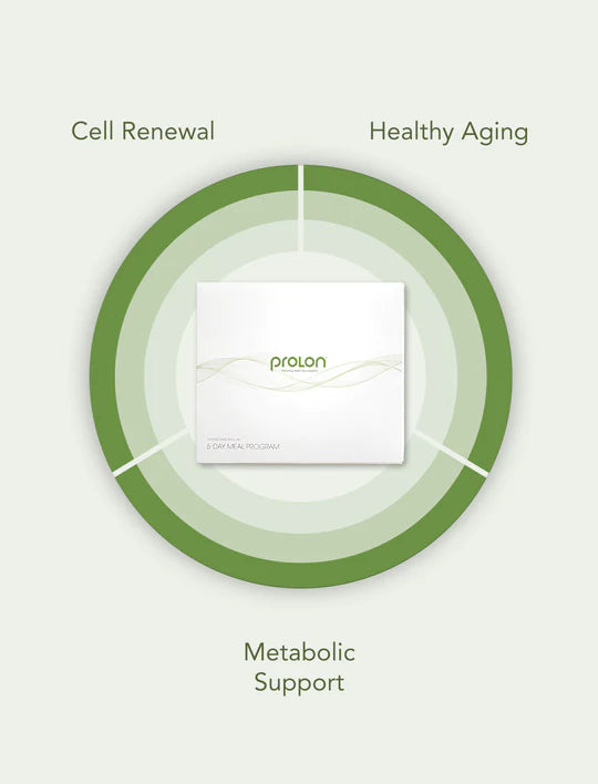 ProLon® 5-Day
