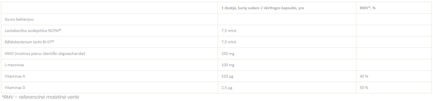 Bactiol HMO Fucose