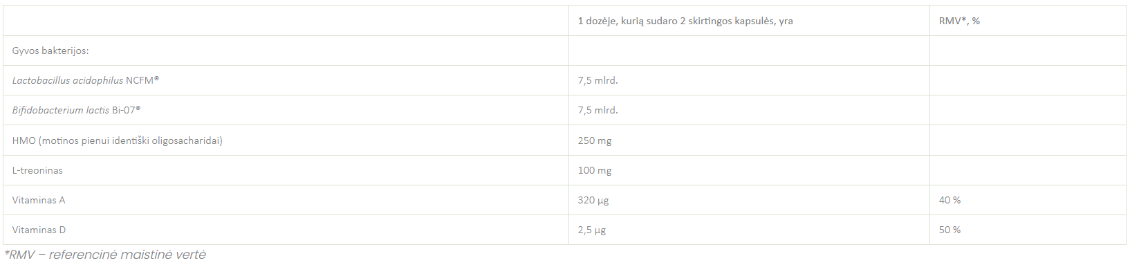 Bactiol HMO Fucose