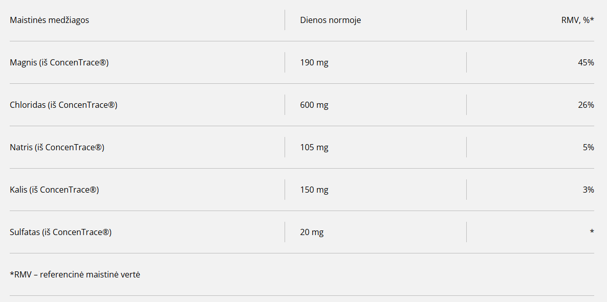 Keto Electrolyte Drops